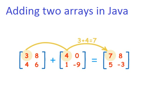 How to write pseudocode using arrays